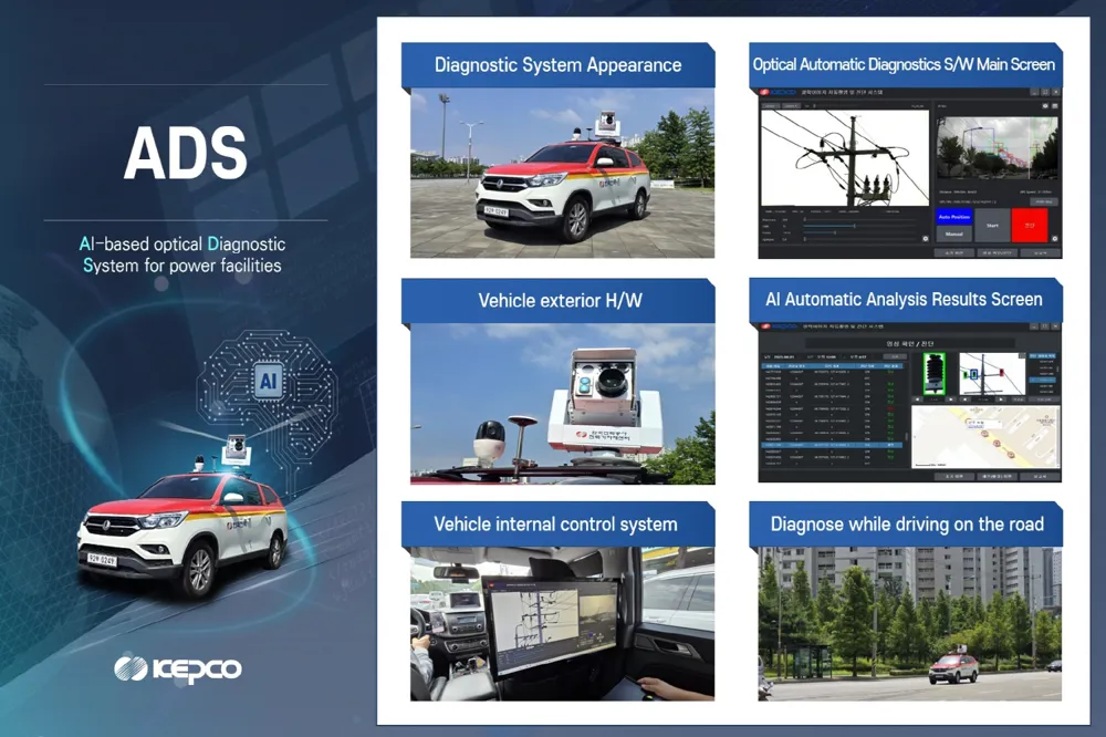 ADS(基于人工智能的电力设施光学诊断系统)