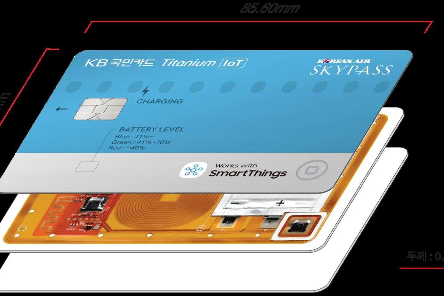 IoT credit card