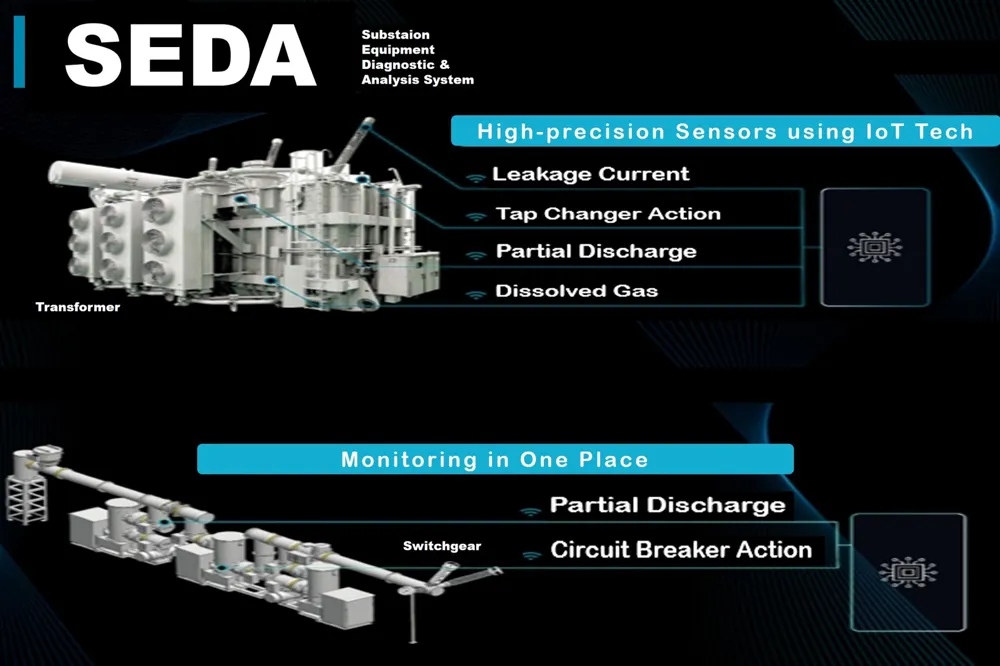 SEDA(变电站设备诊断与分析系统)