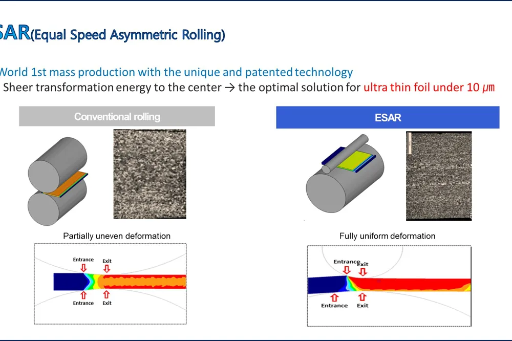 突破金属极限——10微米不锈钢箔革命