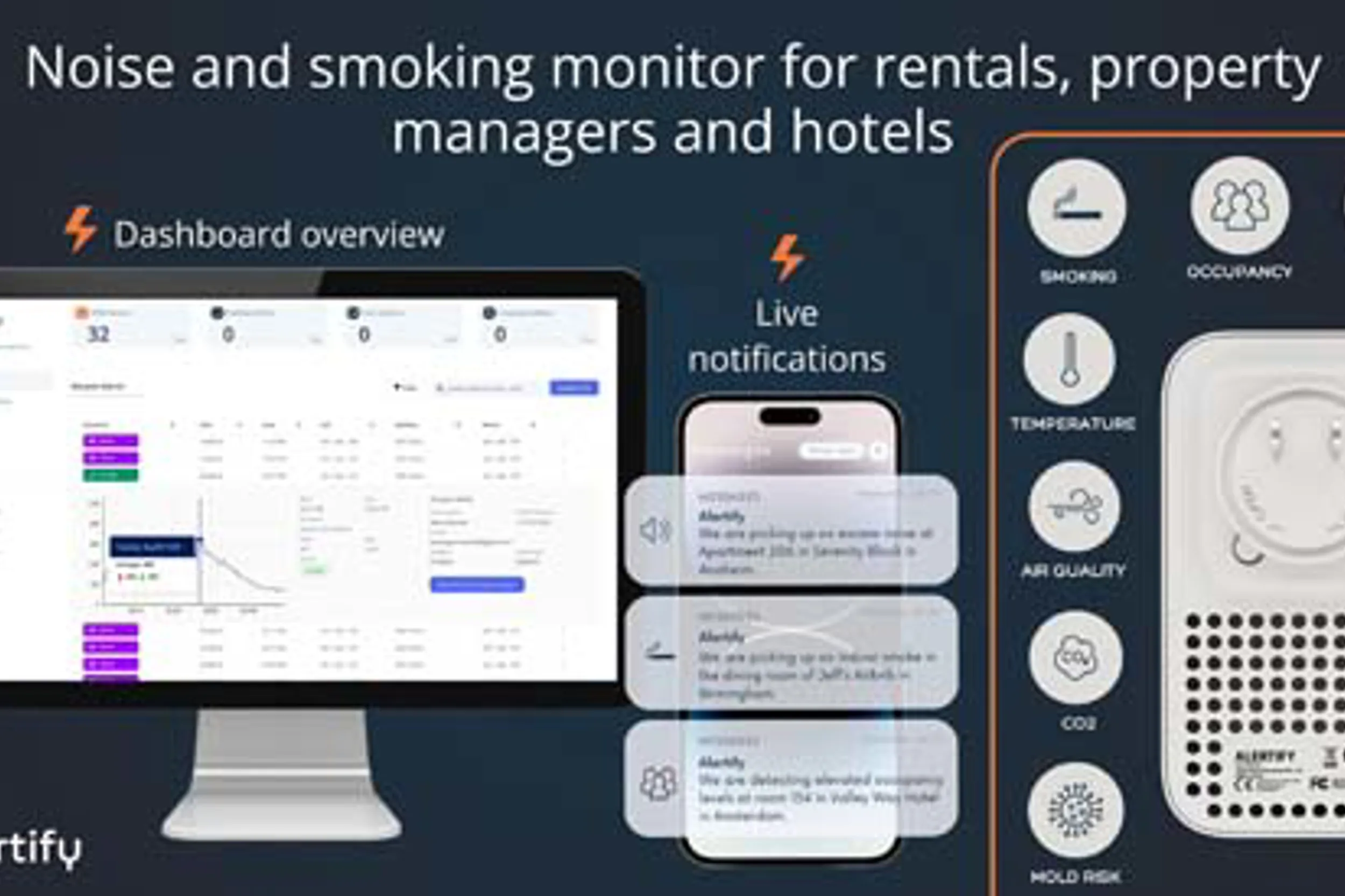 Alertify Devices Alertify