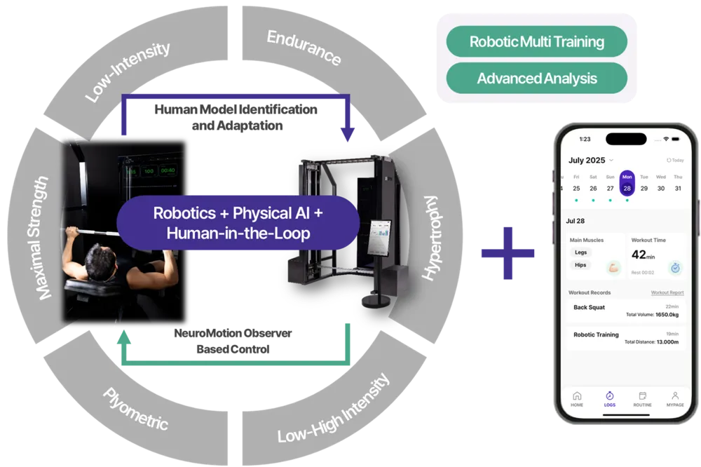 SEGYM RT – 连接式机器人训练平台