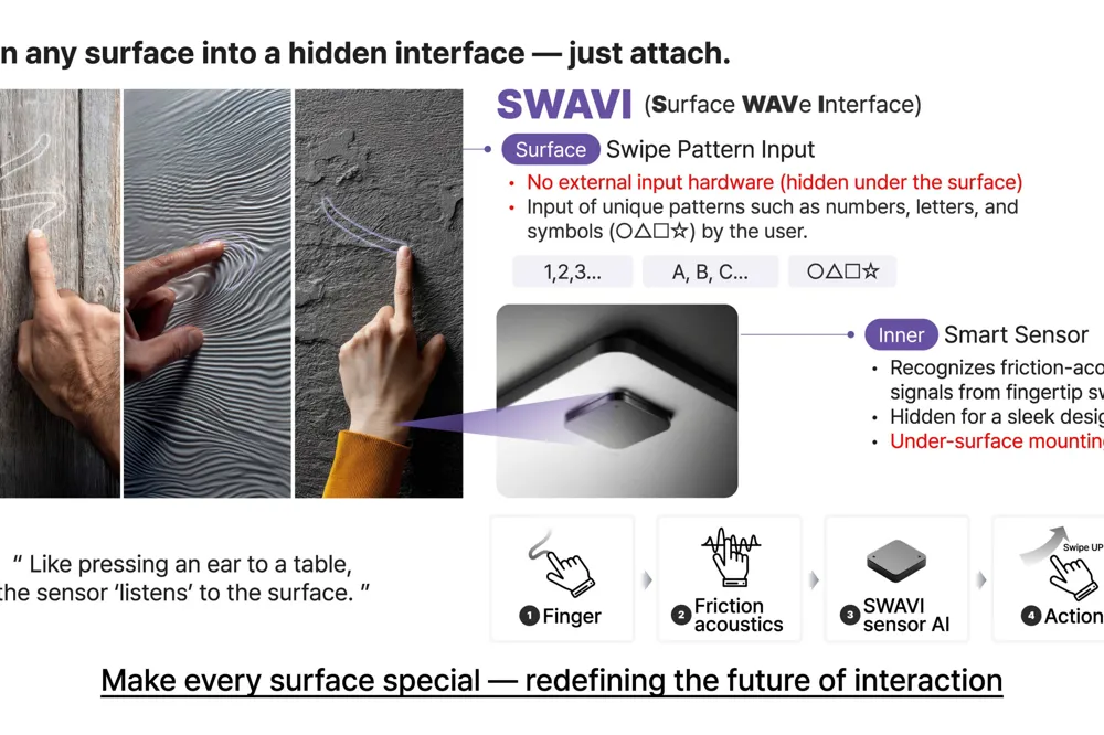 SWAVI 隐形触控控制器