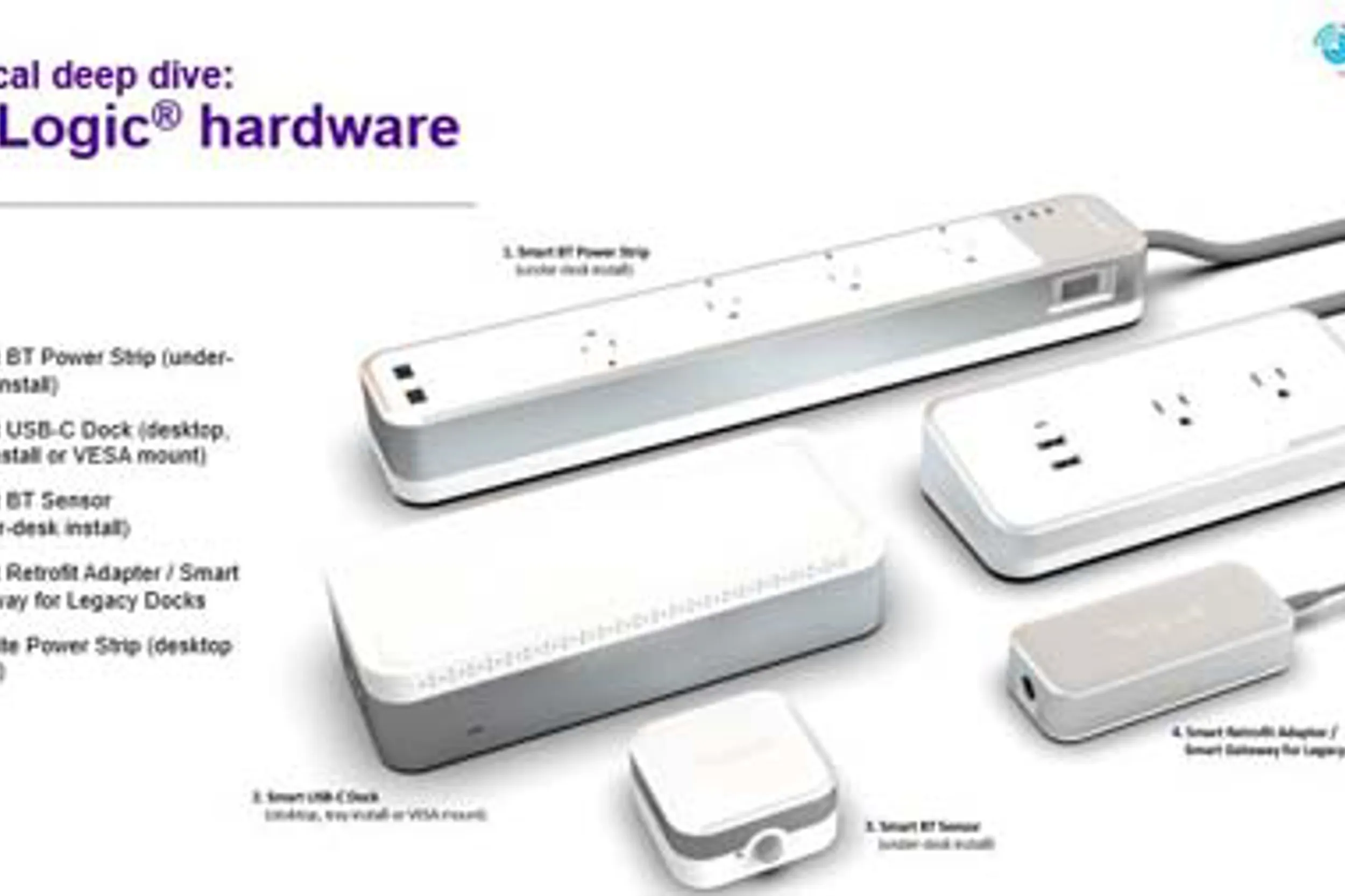 MiraLogic® Workspace Intelligence System