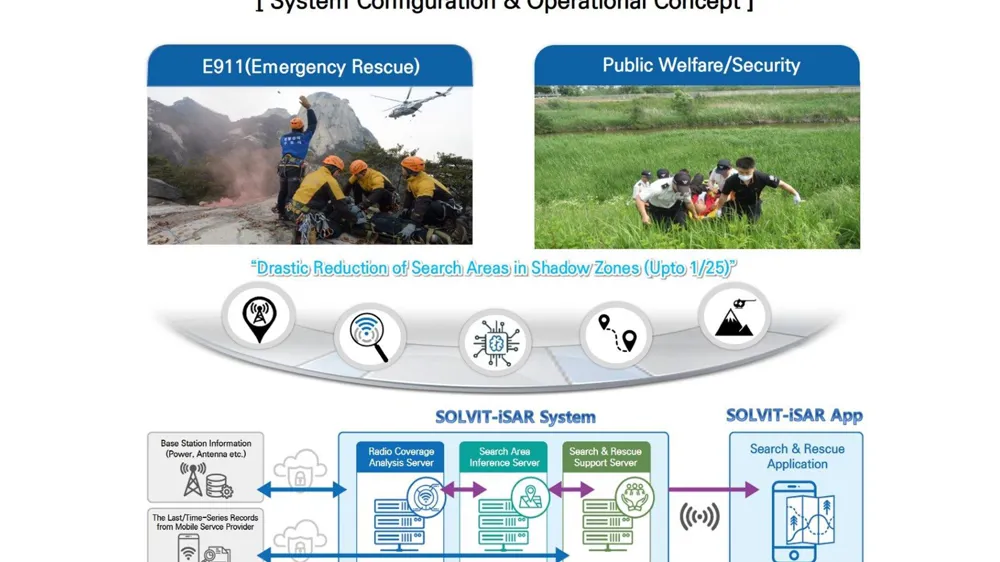 SOLVIT-iSAR (intelligent Search And Rescue) system and app