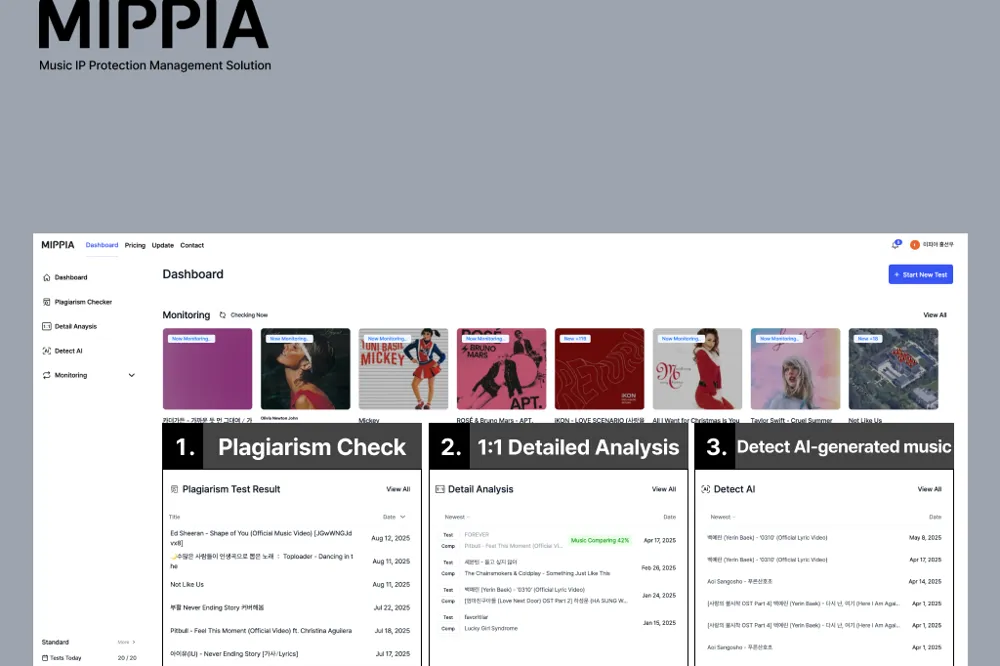 MIPPIA - AI 音乐 IP 保护系统