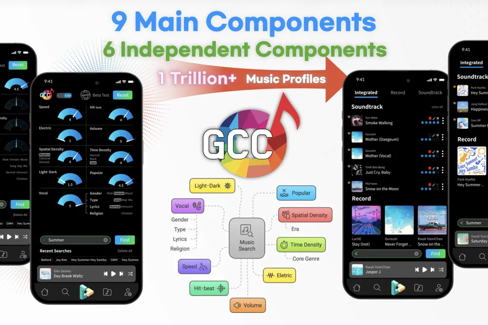 GCC:AI 驱动的音乐类型组件组合搜索引擎