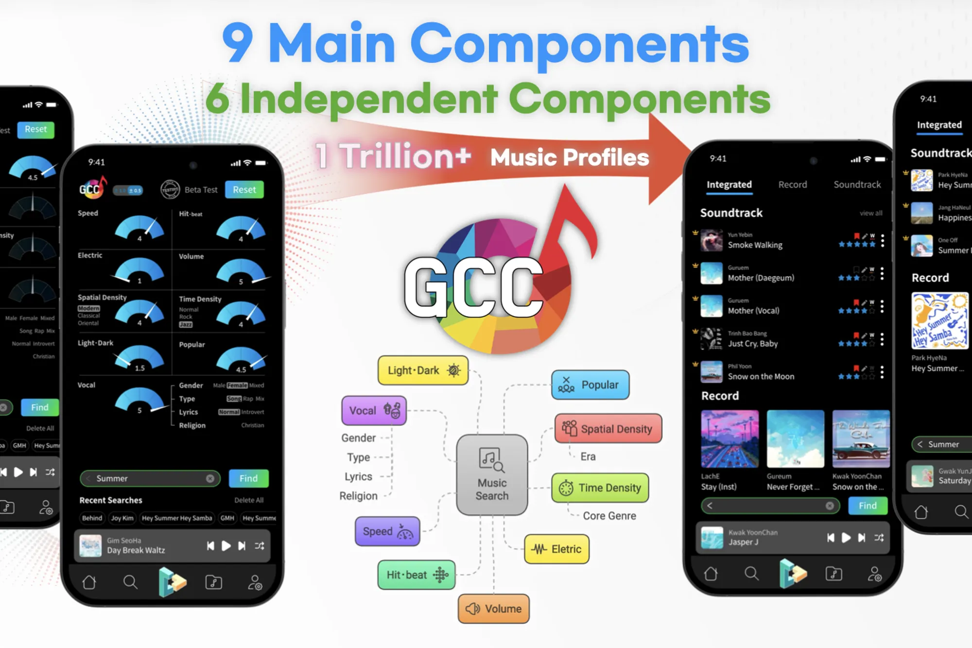 Gcc Component GCC꞉ AI-Driven Music Genre Component Combination Search Engine