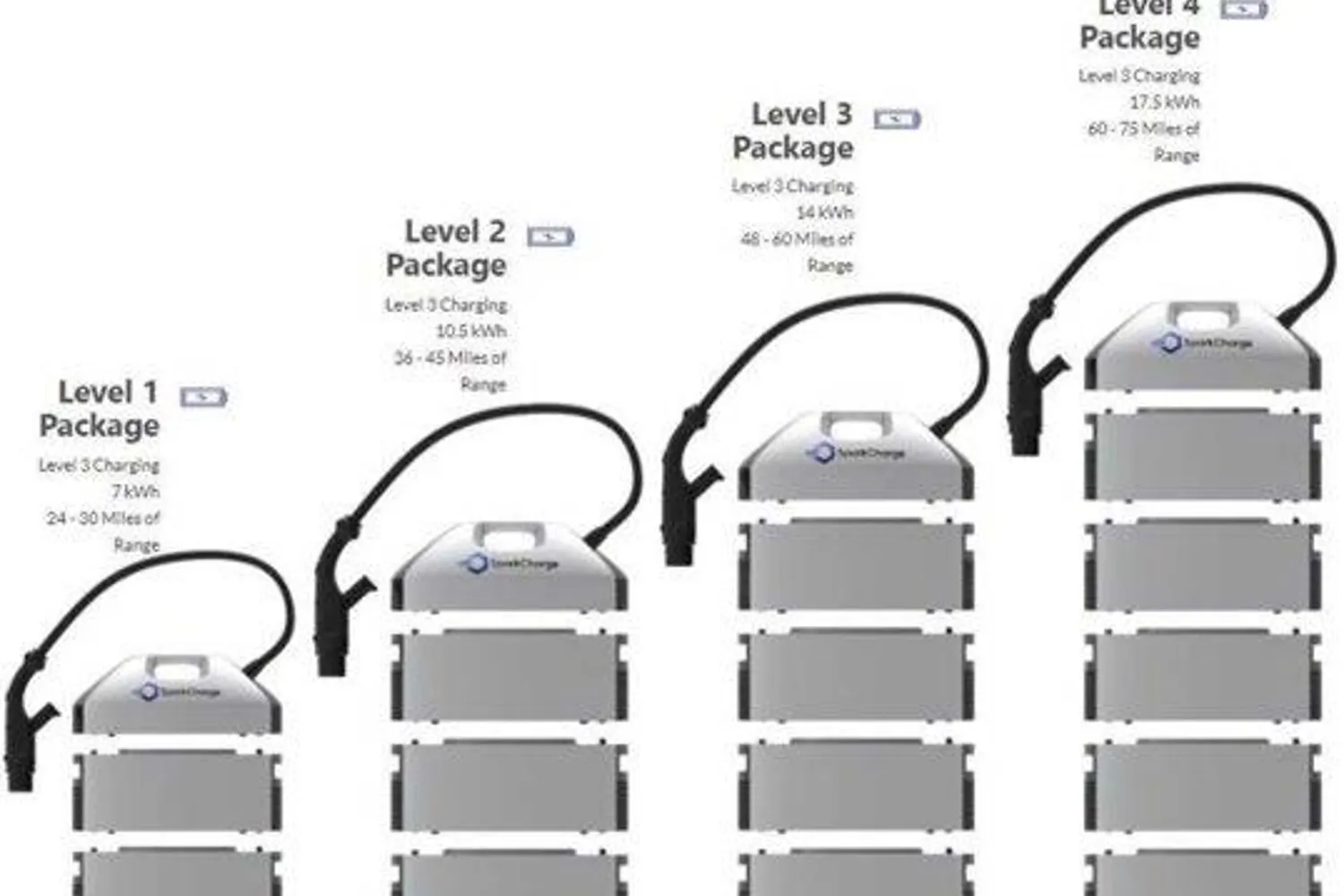 Vehicle mounted ESS charging system for charging AAM and EV