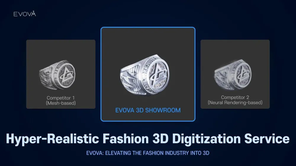 EVOVA: Hyper-Realistic Fashion 3D Digitization Service