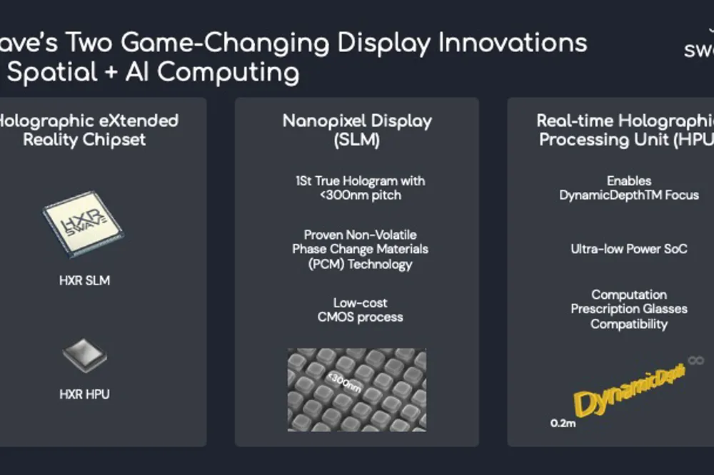 全息扩展现实 Onyx 空间光调制器